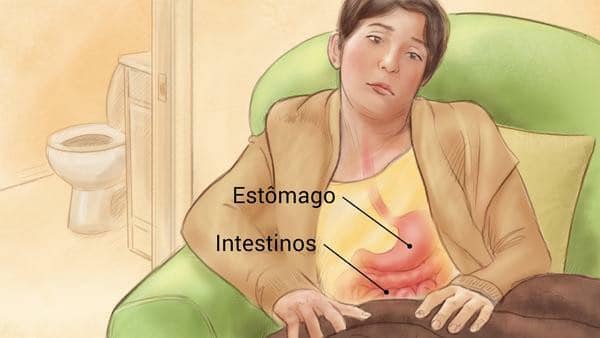 Principais Sintomas de Gastroenterite Viral